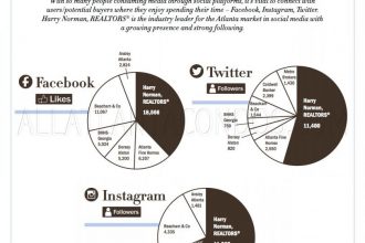 Harry Norman Realtors Atlanta Condos Lofts Townhomes – AllAtlantaCondos.Com